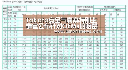 Takata安全气囊案特别主事官公布针对OEMs的赔偿金分配方案‘奇异果体育官网’(图1) 奇异果体育下载直播